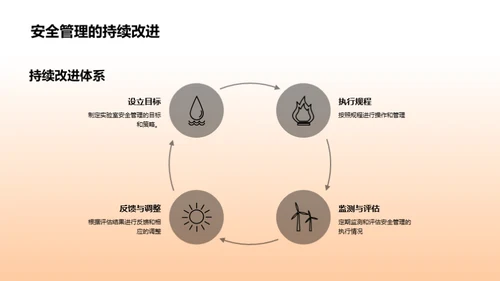 化学实验室安全透视