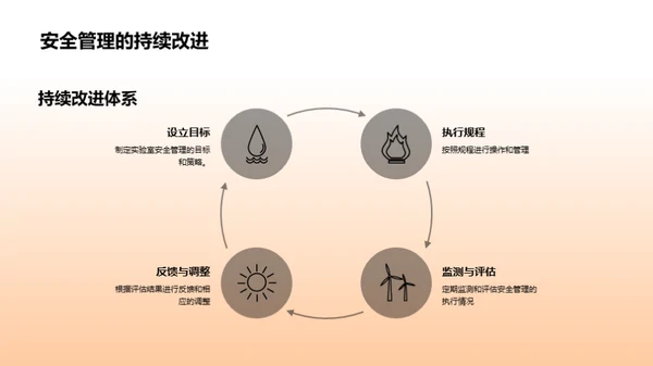 化学实验室安全透视