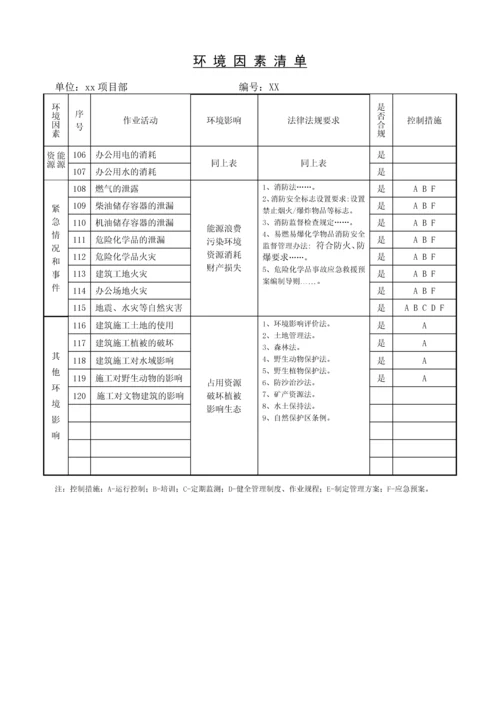 环境因素清单.docx