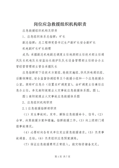 岗位应急救援组织机构职责_1.docx