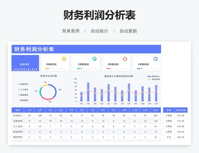 财务利润分析表