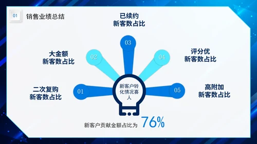 科技简约奔跑销售年终总结新年计划PPT模板