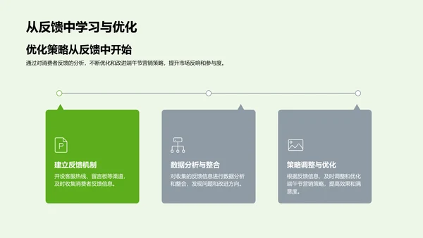 端午节营销趋势分析PPT模板