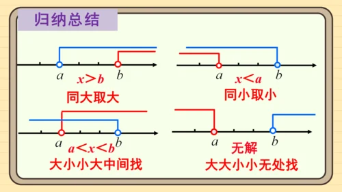 11.3 一元一次不等式组 课件（共29张PPT）2024-2025学年度人教版数学七年级下册