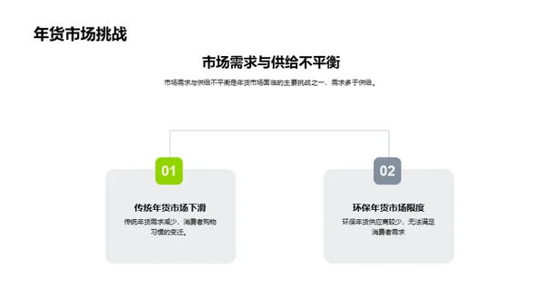 绿色年货盛典