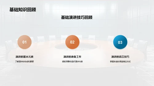 演讲与谈判艺术