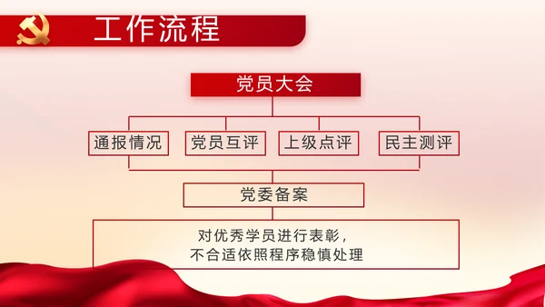 党风廉政建设专题党课暨警示教育大会PPT