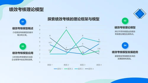 蓝色商务风员工绩效考核管理PPT模板