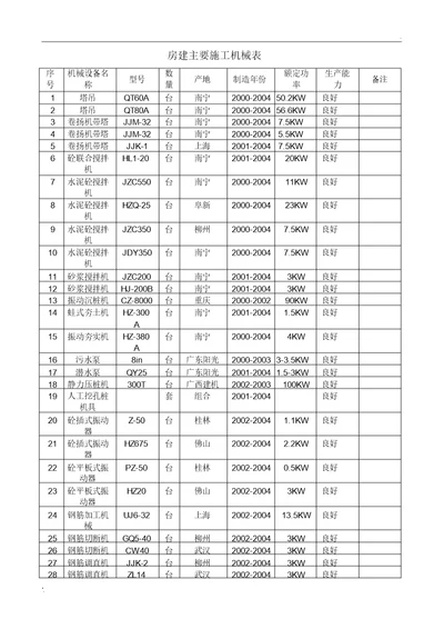 房建主要施工机械表