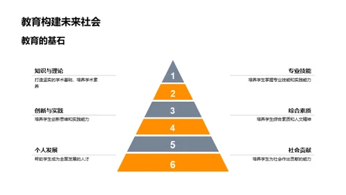 本科教育之道