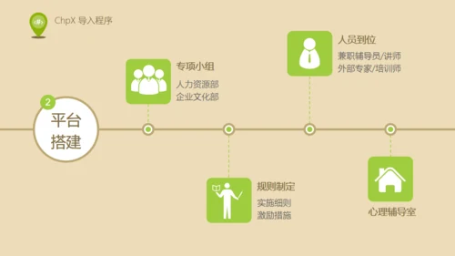 人力资源部内训EAP实施浅控通用PPT课件
