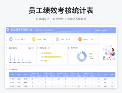 员工绩效考核统计表
