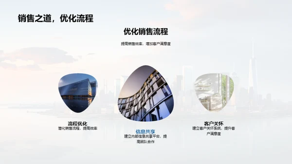 创新营销，房产飞跃
