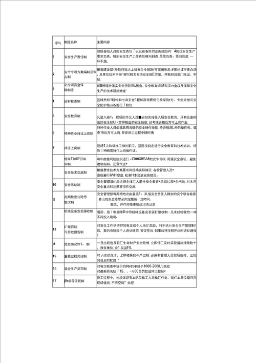 安全文明施工及环境保护措施