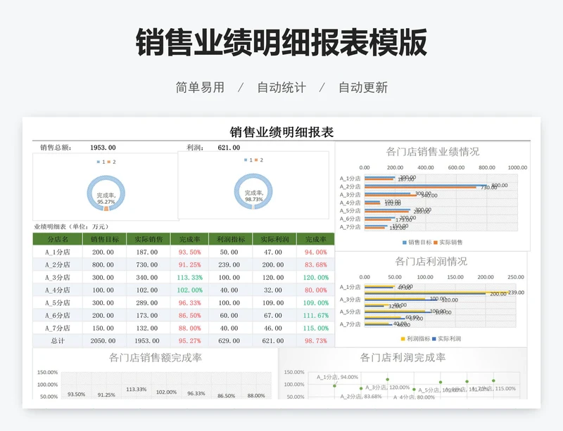 销售业绩明细报表模版