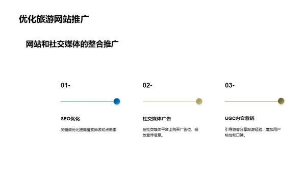 旅游景点推广