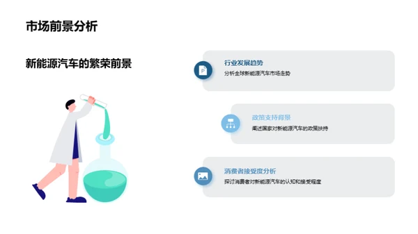 新能源汽车的未来