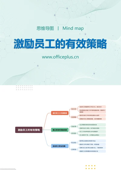 激励员工的有效策略知识分享思维导图