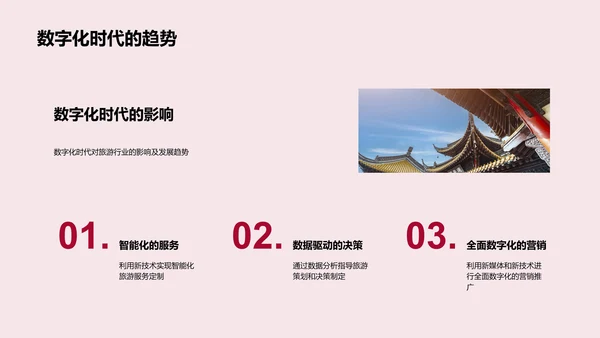 春节旅游数字化营销PPT模板