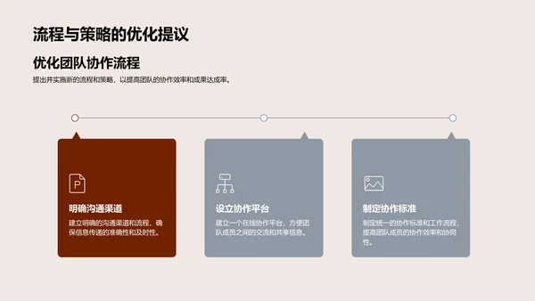 金融团队季报汇总