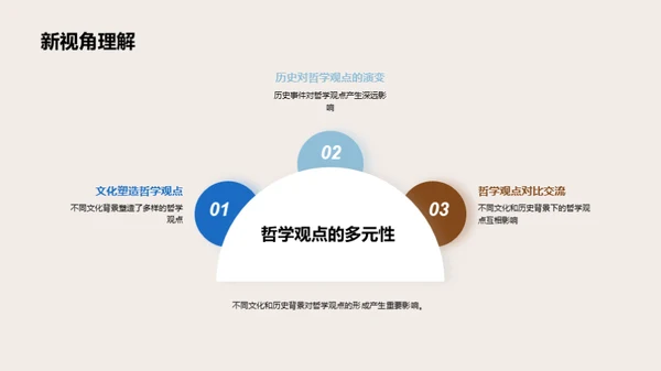 哲学探索：研究与反思