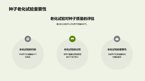 种子生命力研究