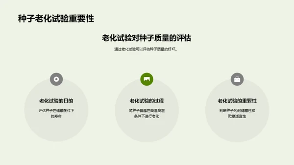 种子生命力研究