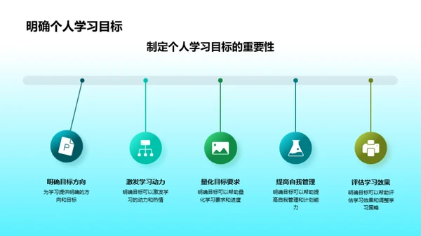 策略优化高二学习