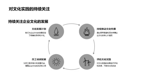 医保行业的文化引擎