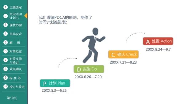 医疗品管圈活动成果汇报通用PPT模板