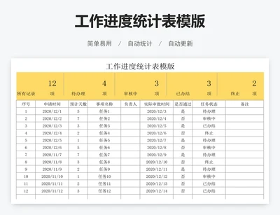 工作进度统计表模版