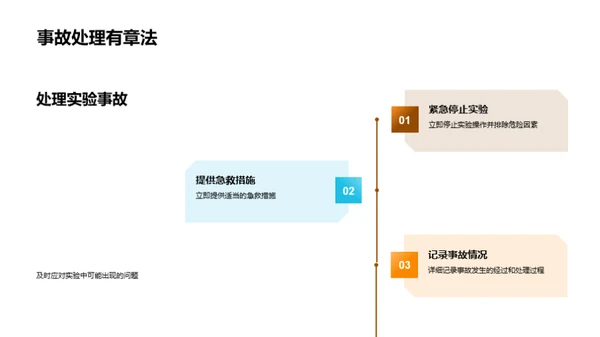 物理实验教学法