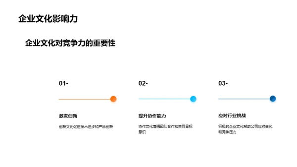 化学业强势崛起