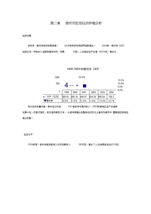 XX街项目市场分析及投资测算报告