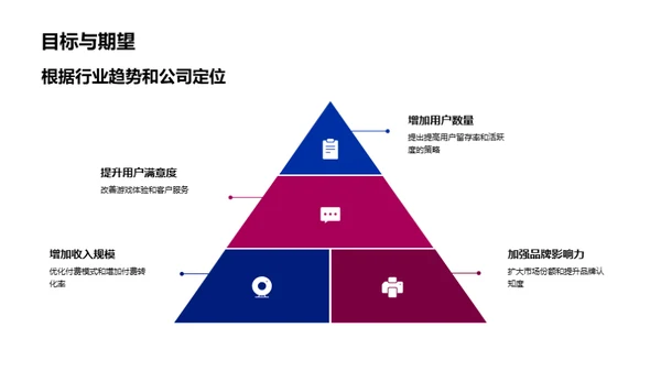 运营回顾与展望