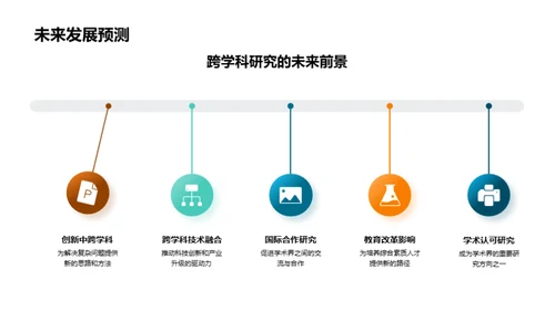 跨学科研究之路