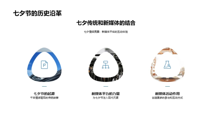 七夕情侣盛典大赛