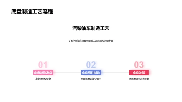 汽车制造的革新之路