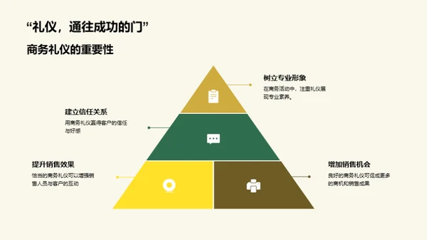 家居销售的礼仪策略