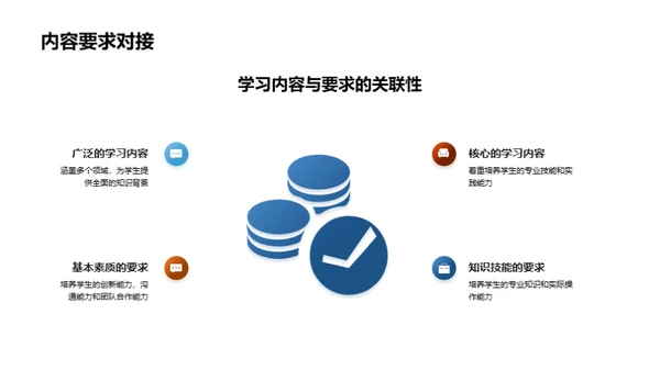 专科学习与就业指南