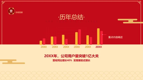 红色喜庆中国风年会活动晚会PPT模板