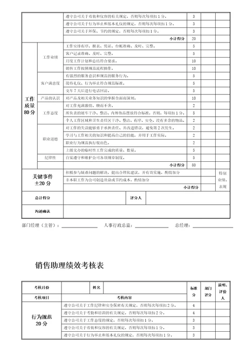 汽车公司岗位员工绩效考核表