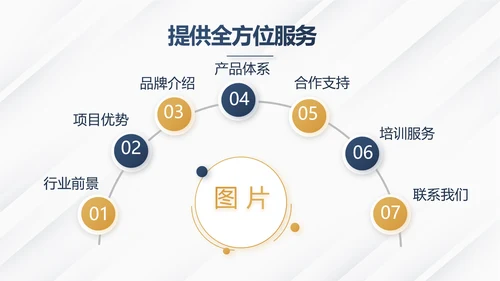 高端大气商业计划书PPT动态模板