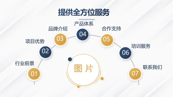 高端大气商业计划书PPT动态模板