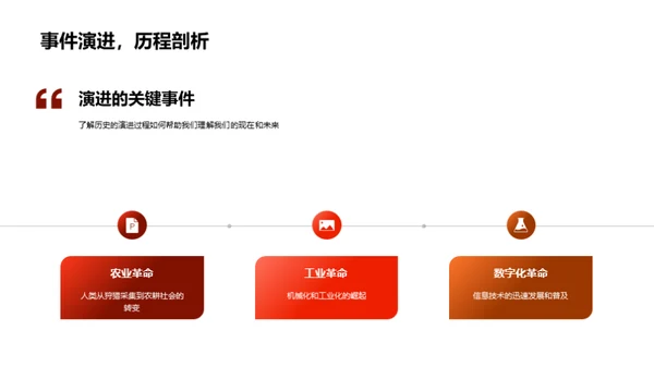 历史的力量与智慧