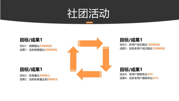 简约风黄色校园社团汇报PPT