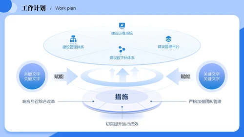 蓝色25D立体科技互联网公司汇报工作汇报工作总结汇报PP