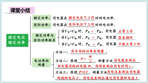 【人教九全物理情境教学精品课件内嵌视频】18.2 电功率  第2课时 额定电压 额定功率课件（36页