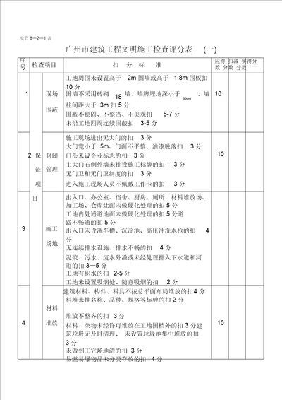 工地项目广州市建筑工程文明施工检查评分表