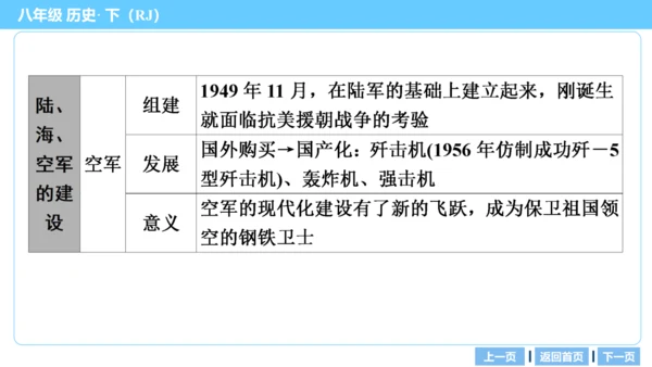 第一部分 民族团结与祖国统一、国防建设与外交成就、科技文化与社会生活 复习课件